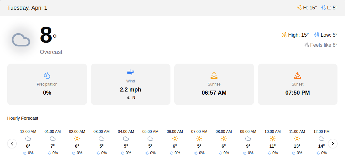 Detailed Weather Insights